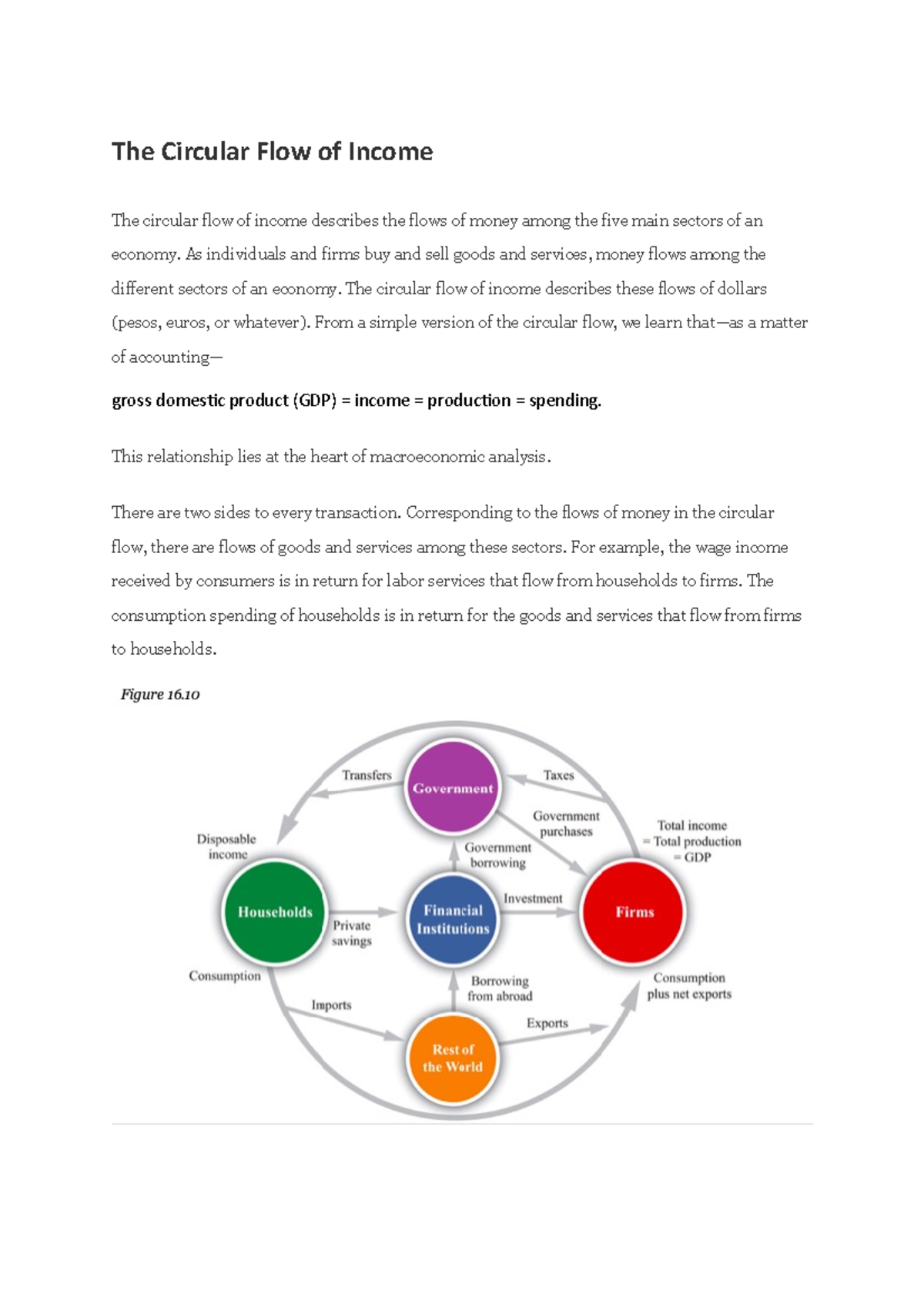 The Circular Flow Of Income-Economics ATAR - The Circular Flow Of ...