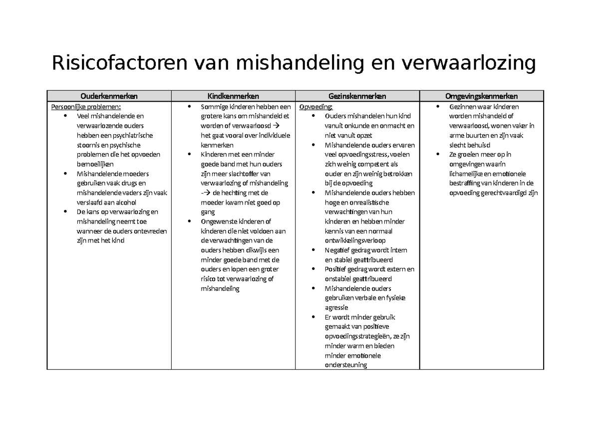 Hoofdstuk Kindermishandeling- Tabel Verschillende Risicofactoren ...