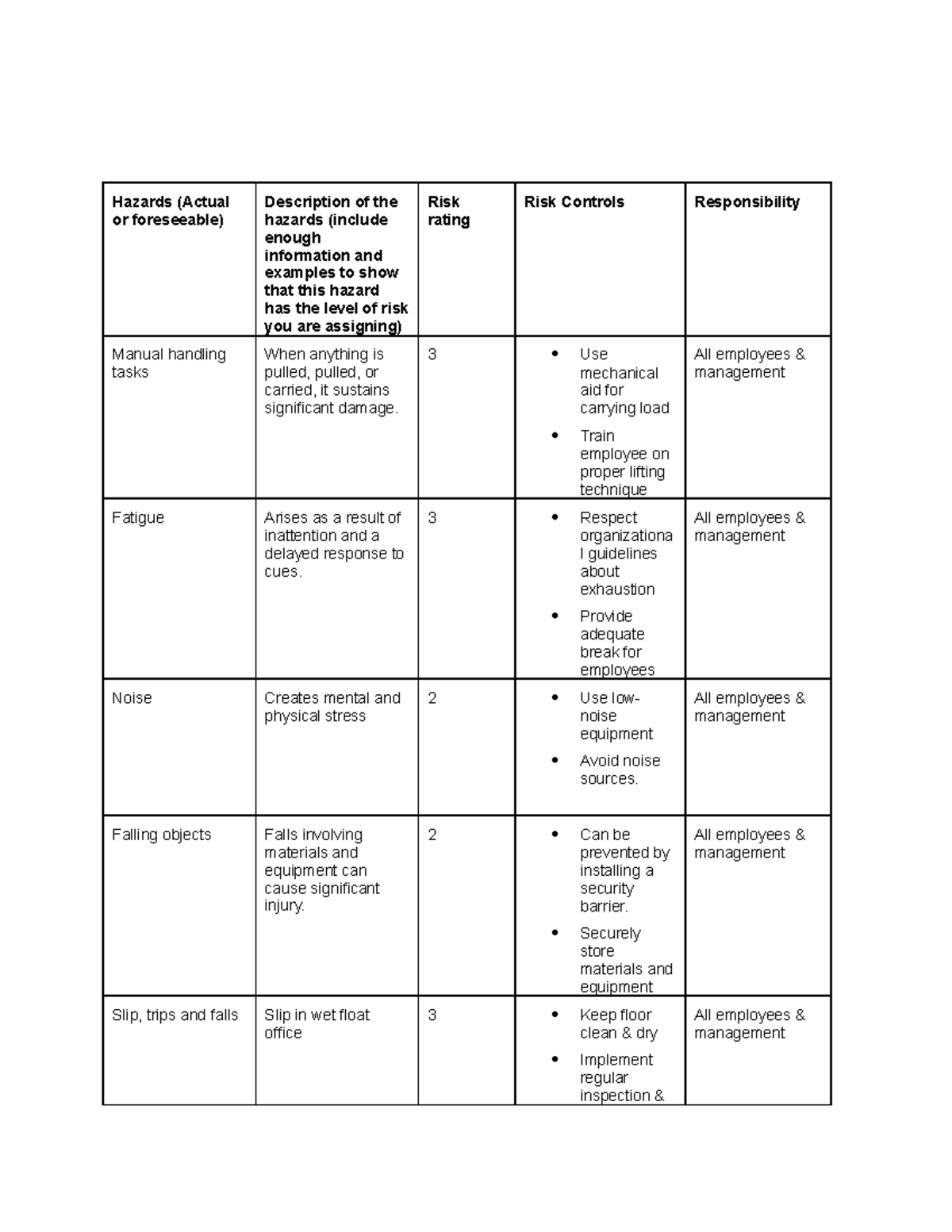 Final Hazard Identification and Risk Assessment - Hazards (Actual or ...