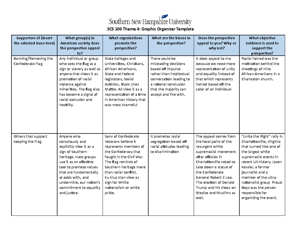 Nursing Roles Graphic Organizer Example Florida nursing career