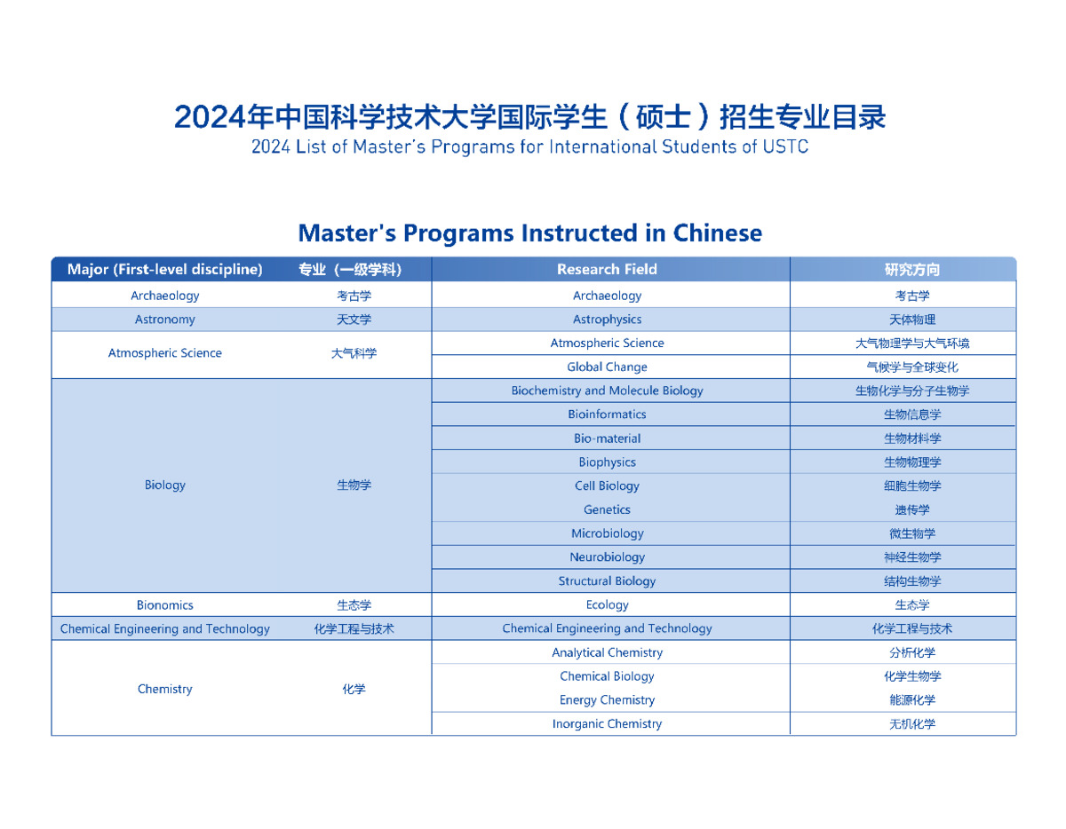 List of Master's Programs 2024 - BBA - Studocu
