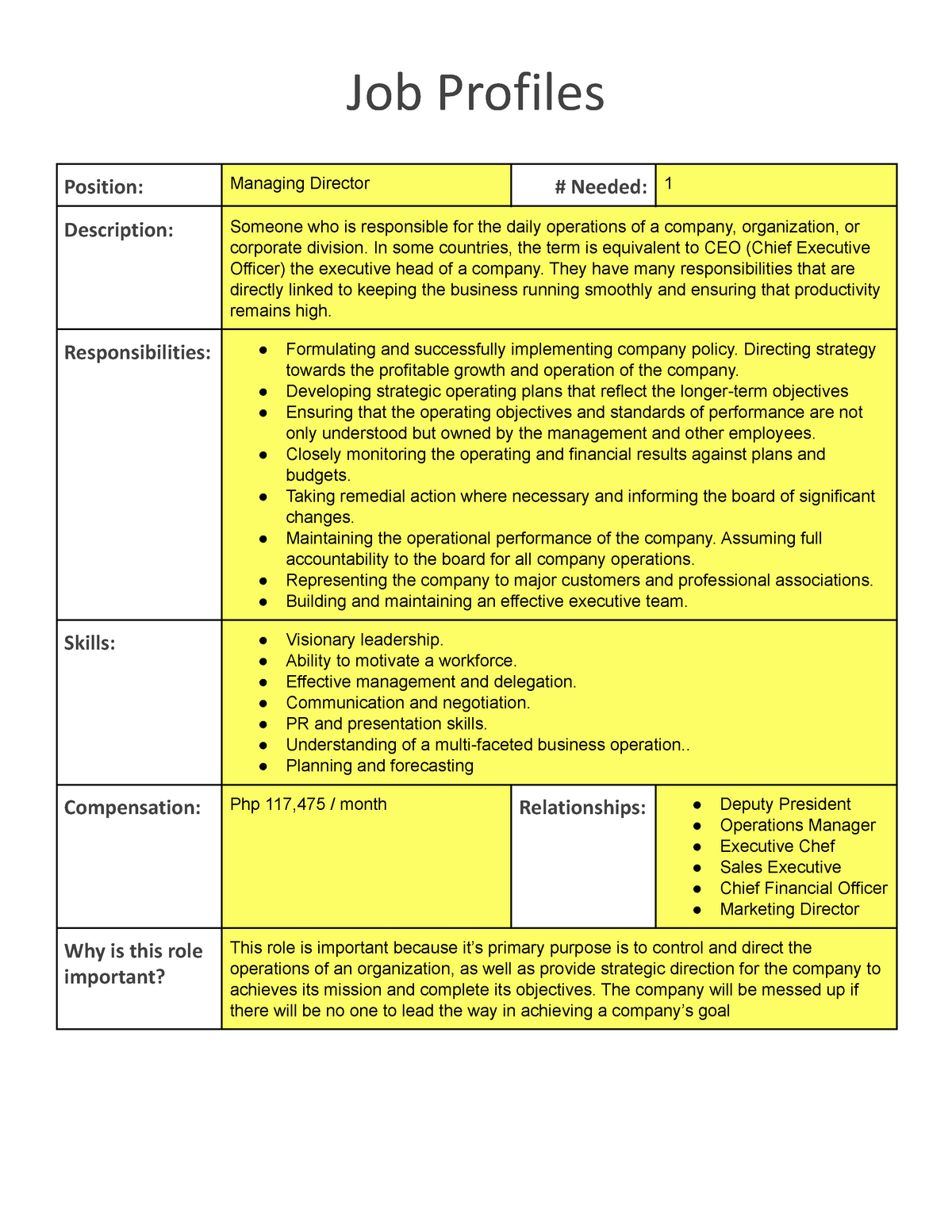 job-profiles-of-a-small-business-job-profiles-position-managing