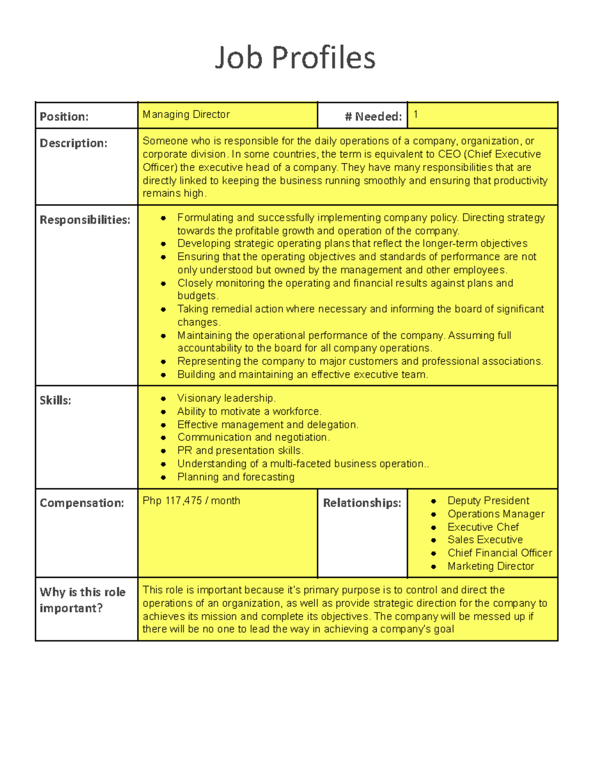 Job Profiles Of A Small Business Job Profiles Position Managing 