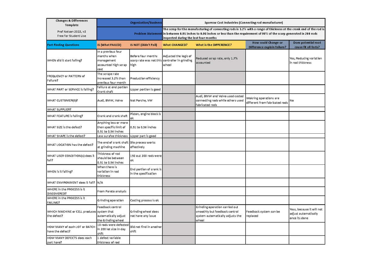 123 - Structure problem solving analysis - Data Structures and ...