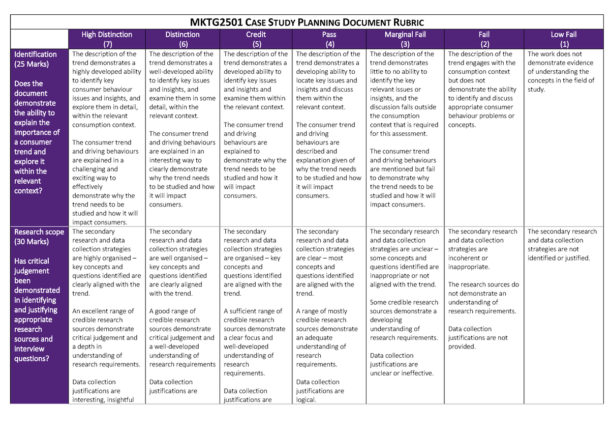 A1 CS Planning Document Rubric 2022 - MKTG2501 CASE STUDY PLANNING ...