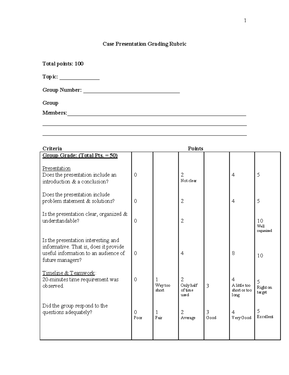 grading rubric case presentation