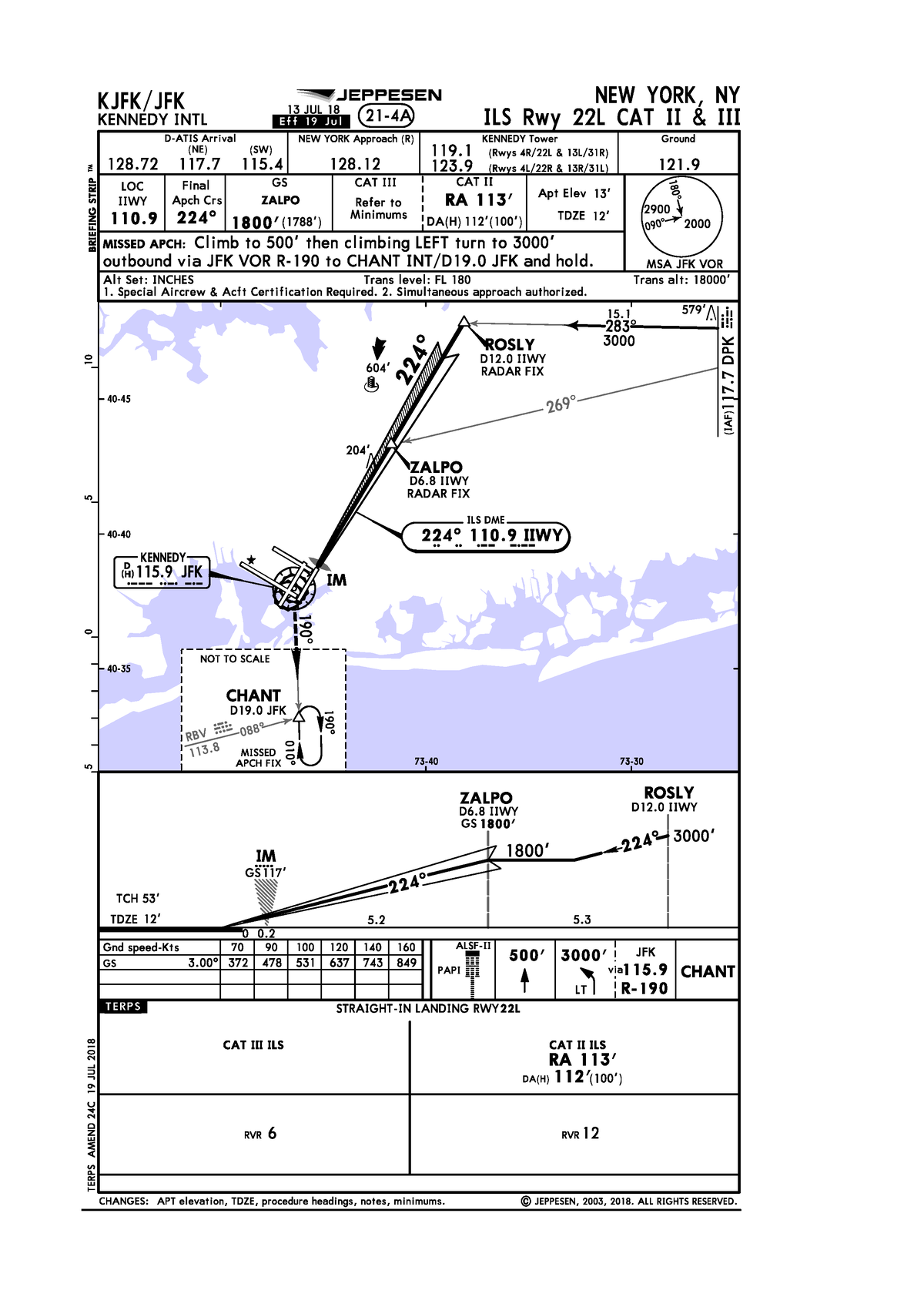 ILS RWY 22L KJFK Chart Operacions A Ries Studocu   Thumb 1200 1697 