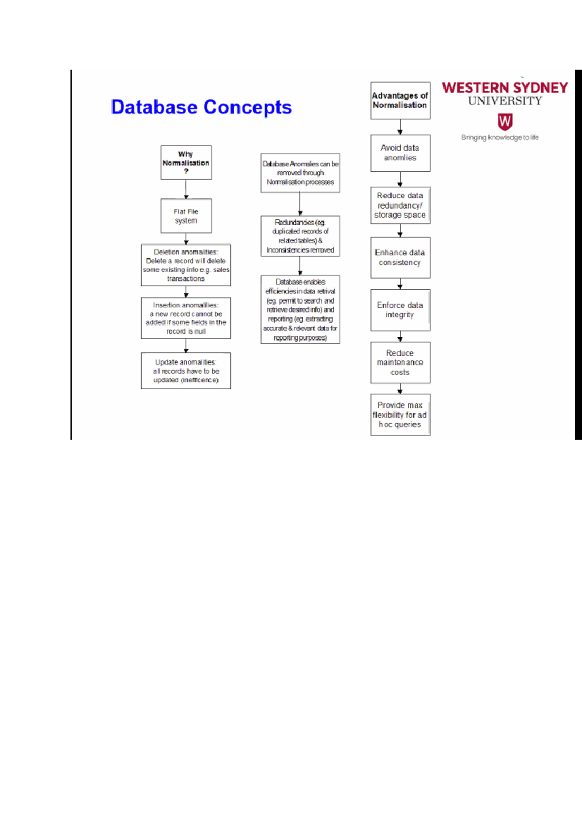 AIS week 2 notes - weekly portfolios and reflection - 200108 - Studocu