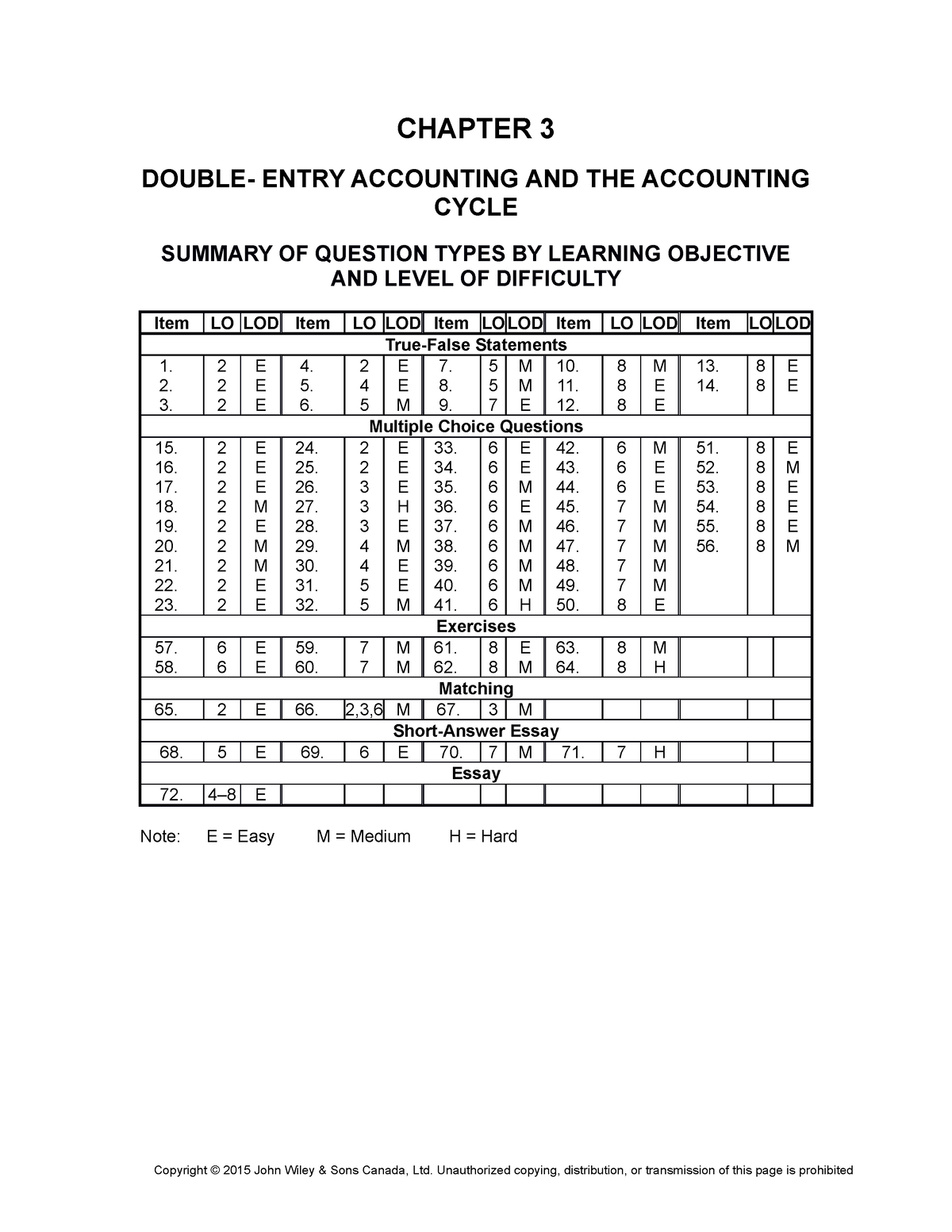 Tb03 - Accounting - CHAPTER 3 DOUBLE- ENTRY ACCOUNTING AND THE ...