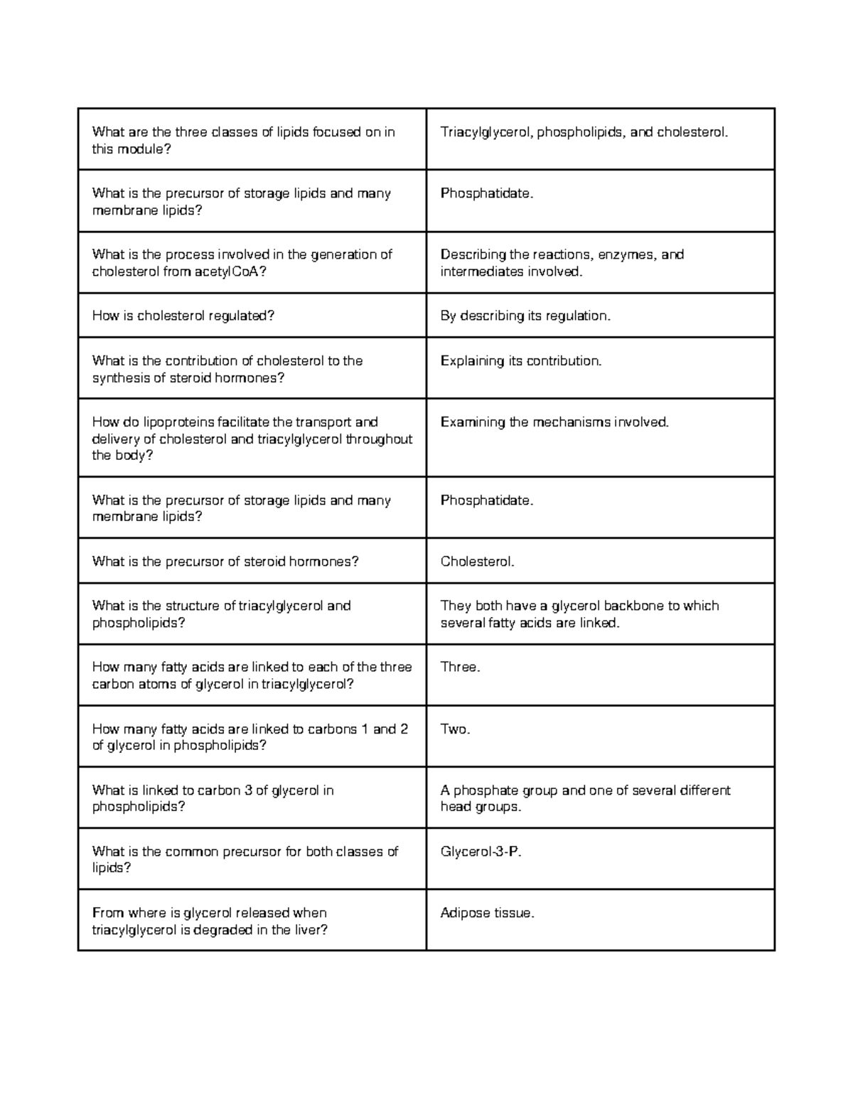 BMSC 230 Module 10 Cards - What are the three classes of lipids focused ...