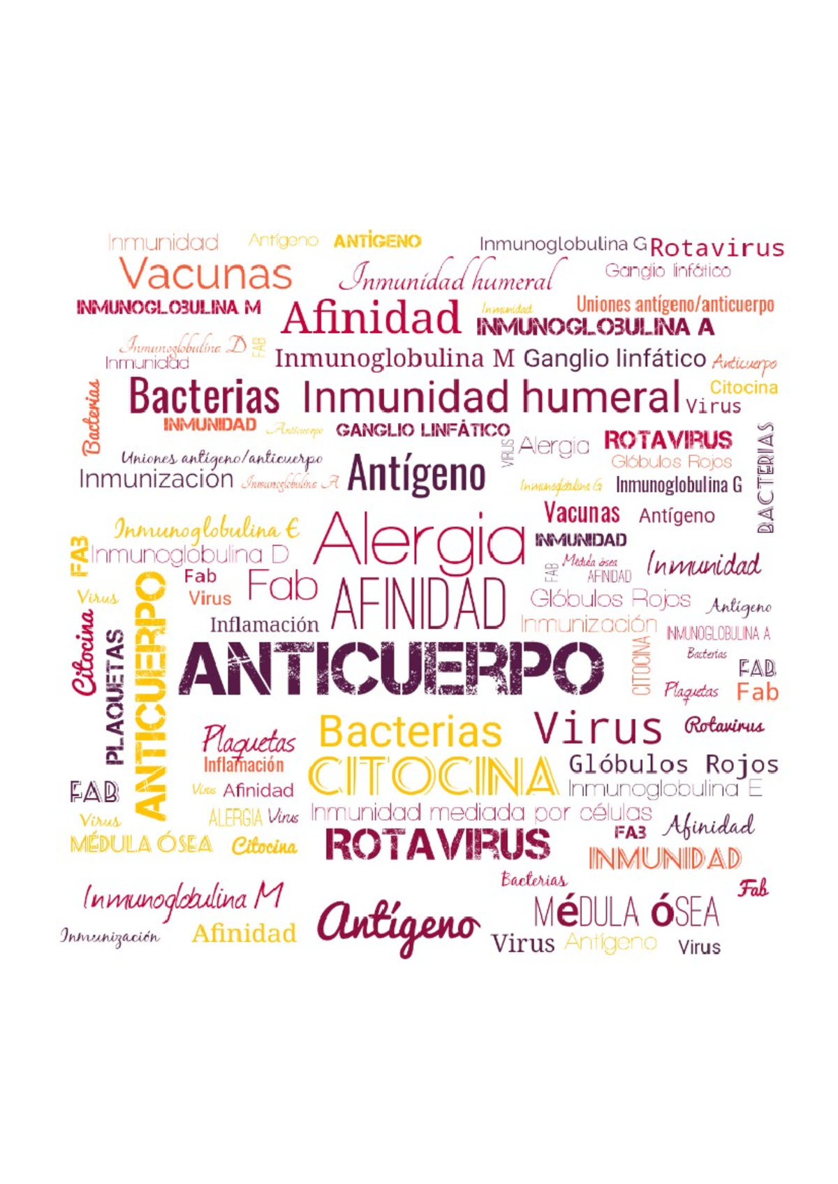 Nube de palabras - Inmunidad Antigeno ANTIGENO Inmunoglobulina G ...