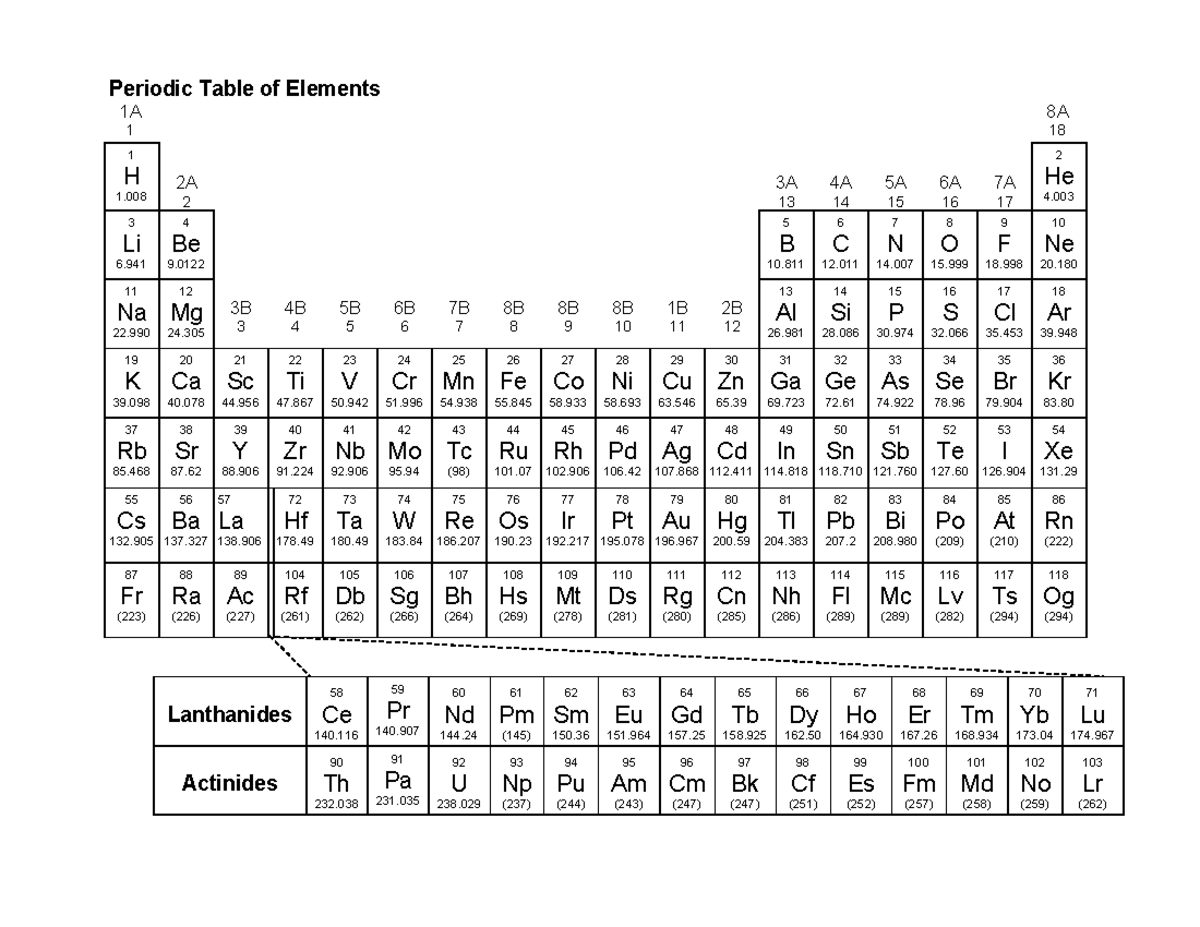 1040 Equation Sheet Periodic Table - Spring 2019 - Periodic Table of ...