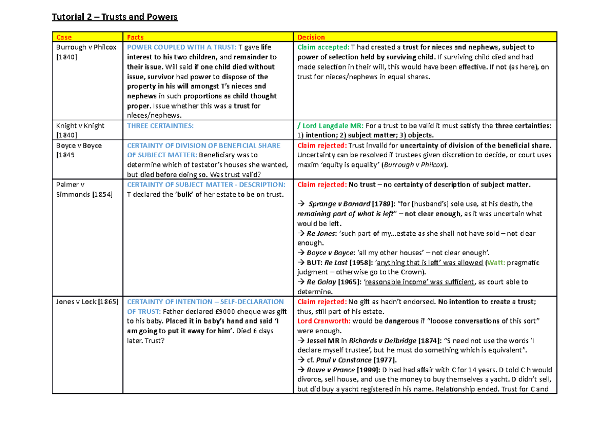 Trusts Summary of Cases and Academics - Tutorial 2 – Trusts atd Powers ...