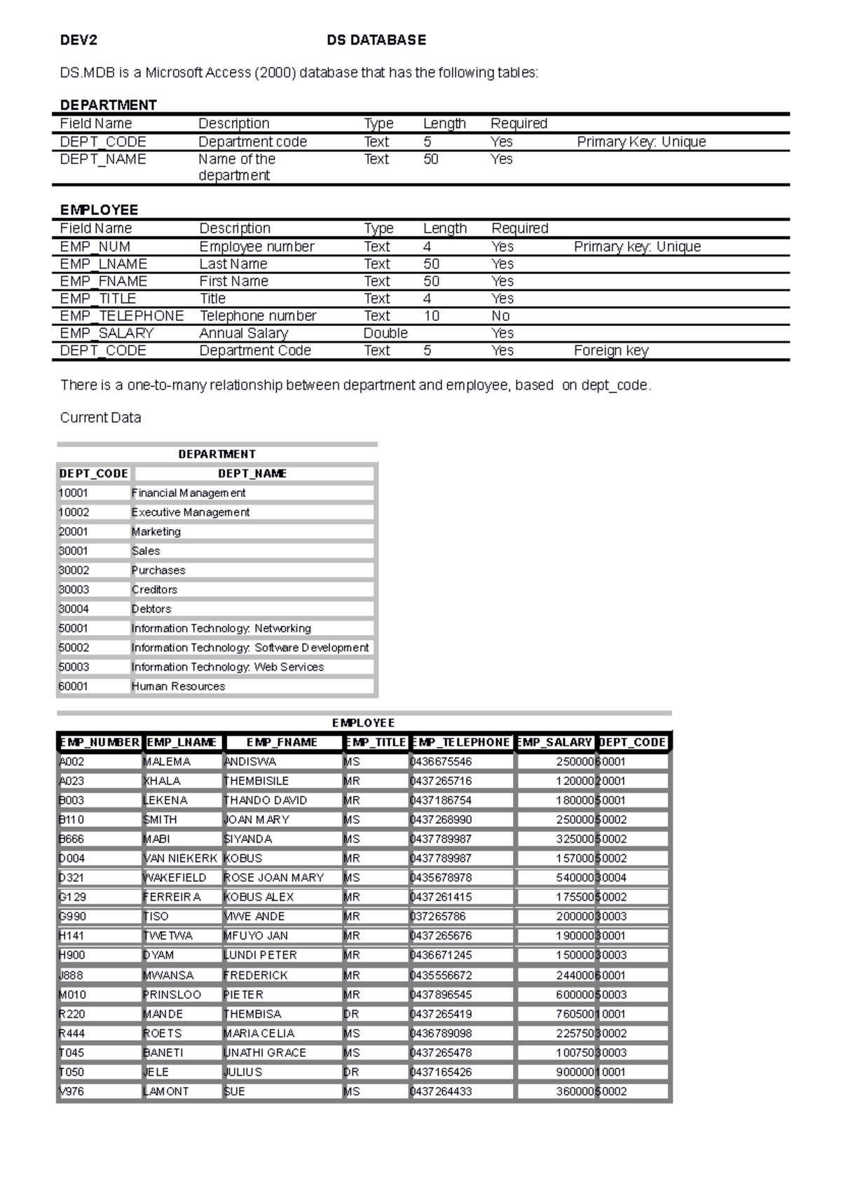 DS Database - cfbhxfnhfgv - DEV2 DS DATABASE DS is a Microsoft Access ...