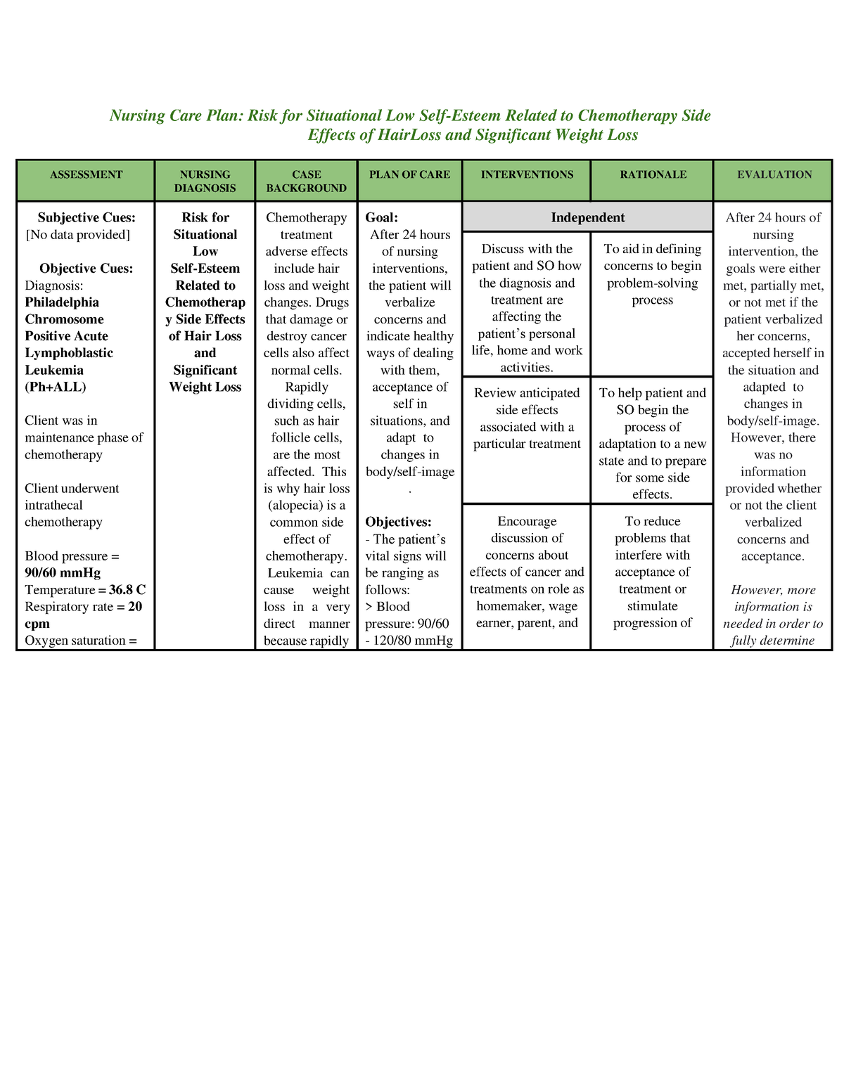 nursing-care-plan-risk-for-situational-low-self-esteem-nursing-care