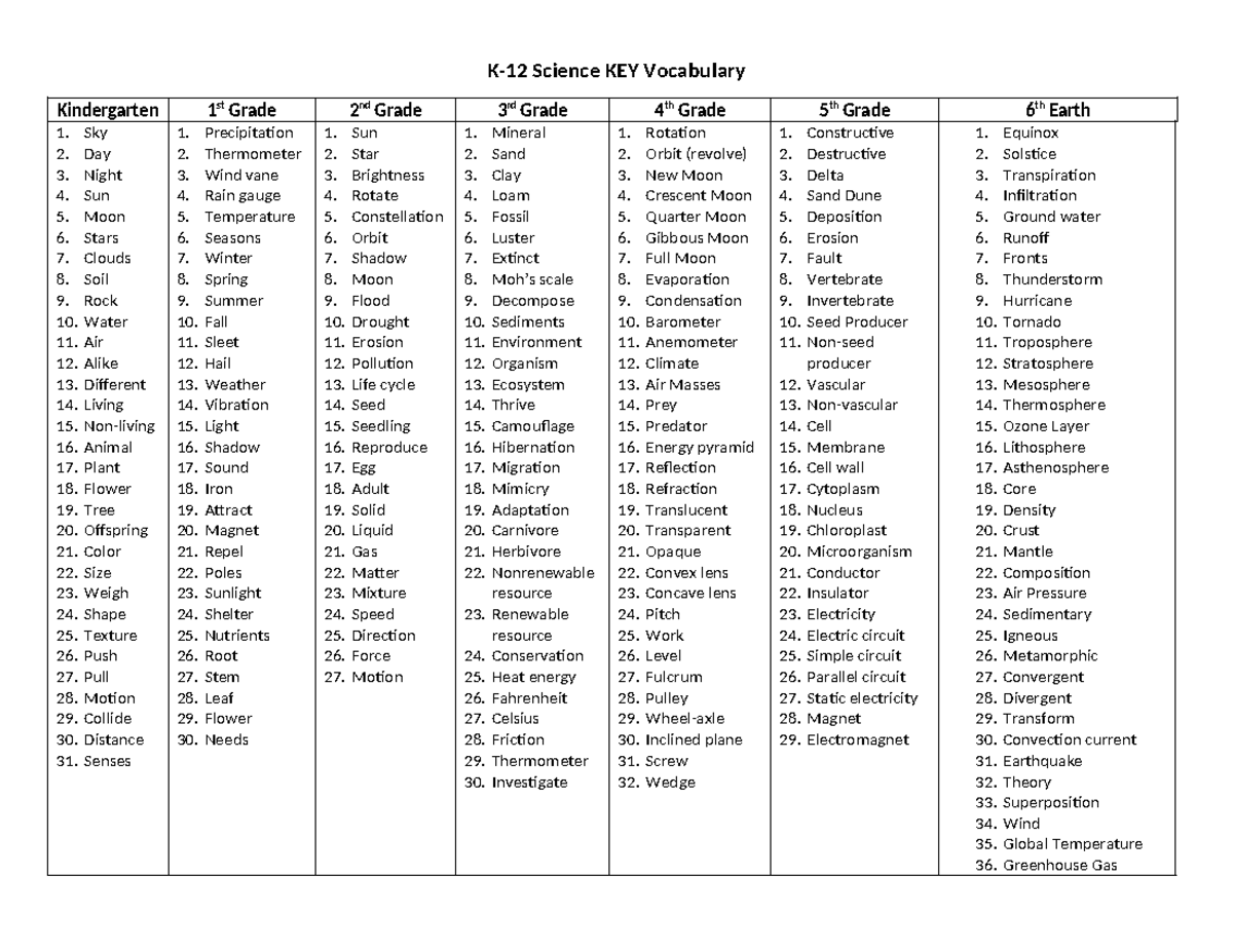 key-science-vocabulary-list-k-12-k-12-science-key-vocabulary