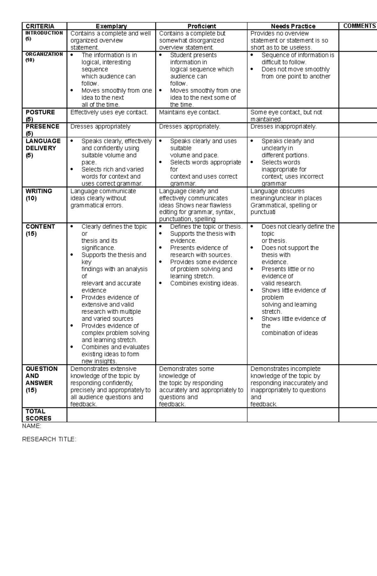 Criteria - CRITERIA Exemplary Proficient Needs Practice COMMENTS ...