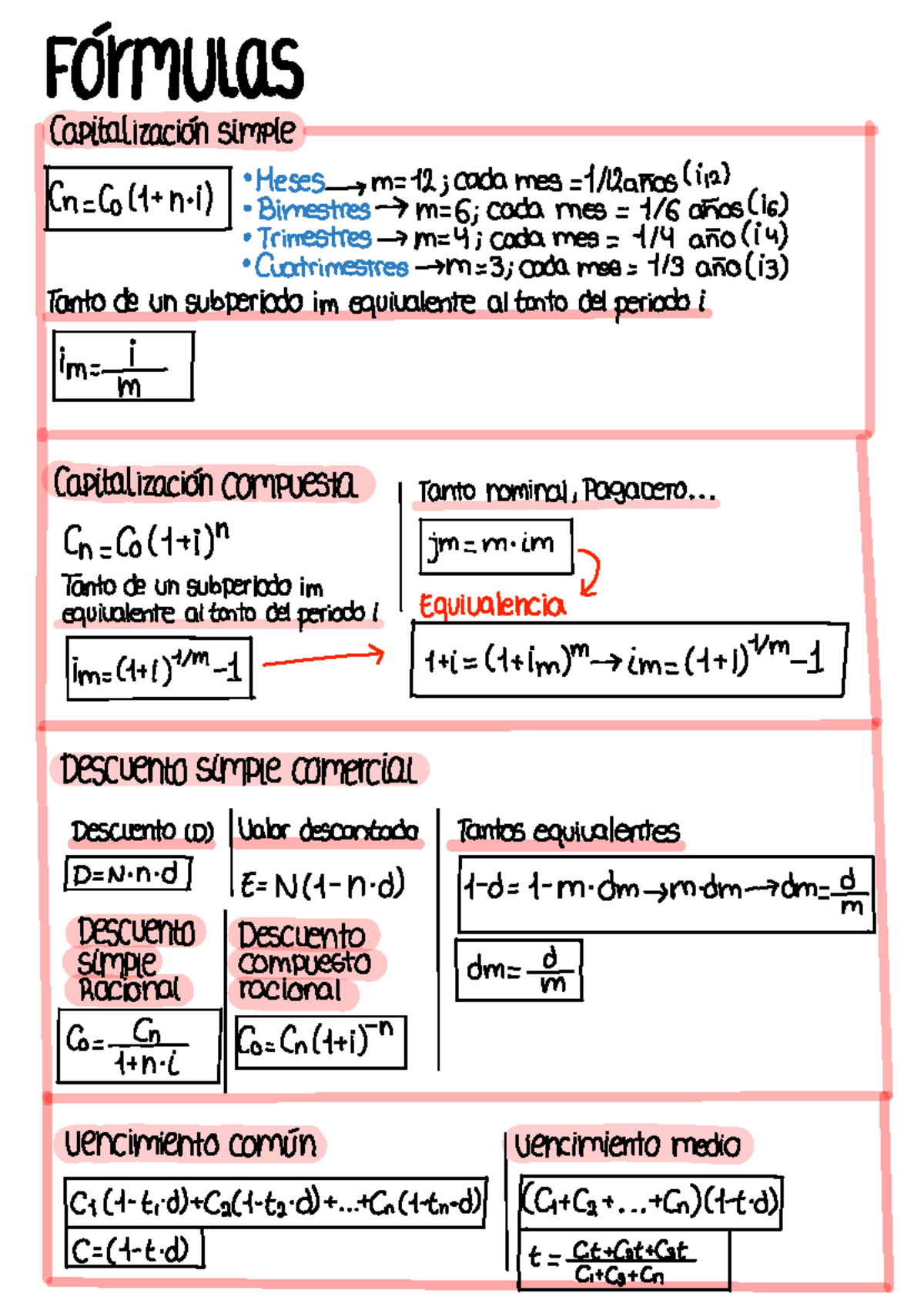 Fórmulas de mates financieras - Matemáticas de las Operaciones ...