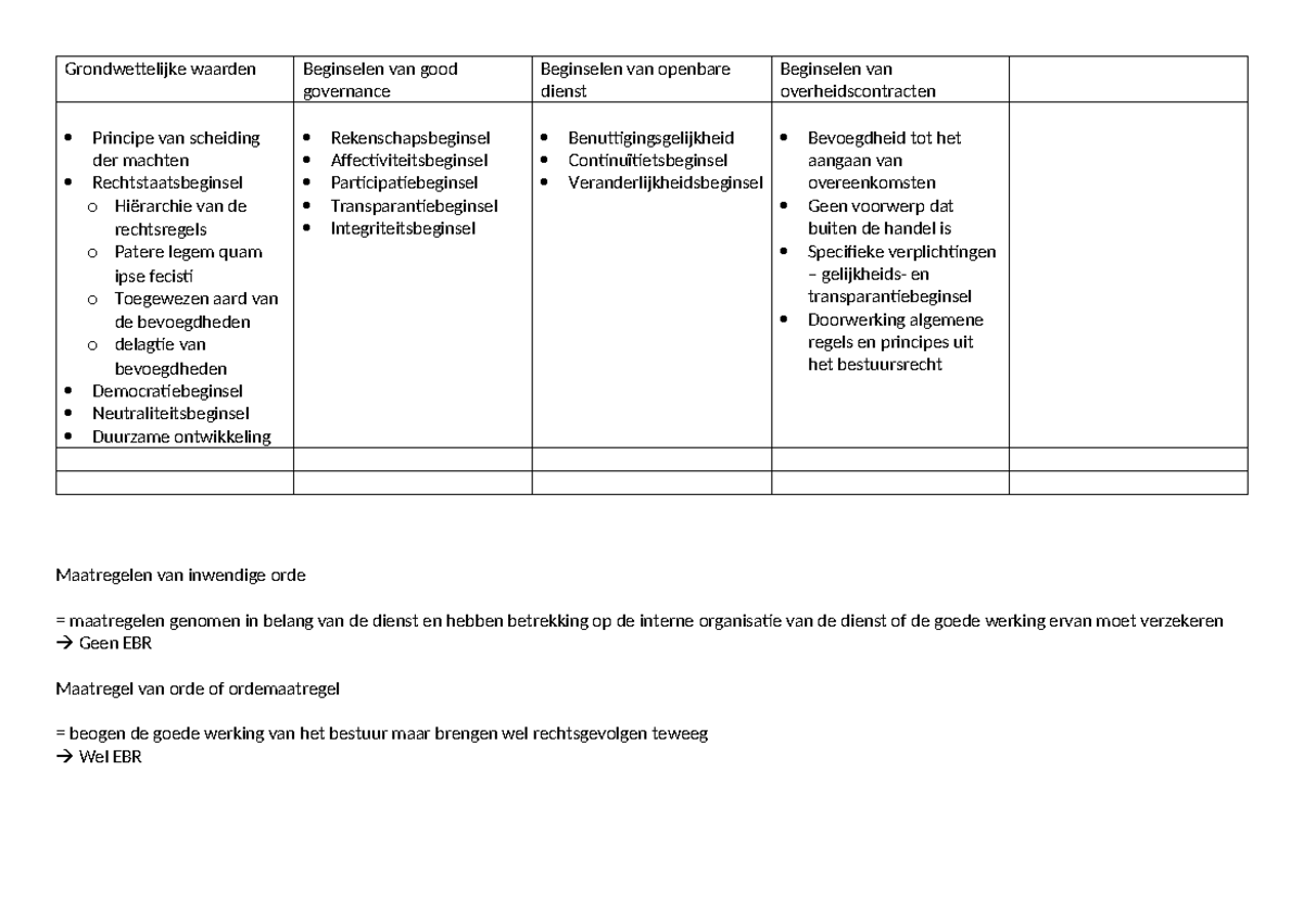 Beginselen bestuursrecht - Grondwettelijke waarden Beginselen van good