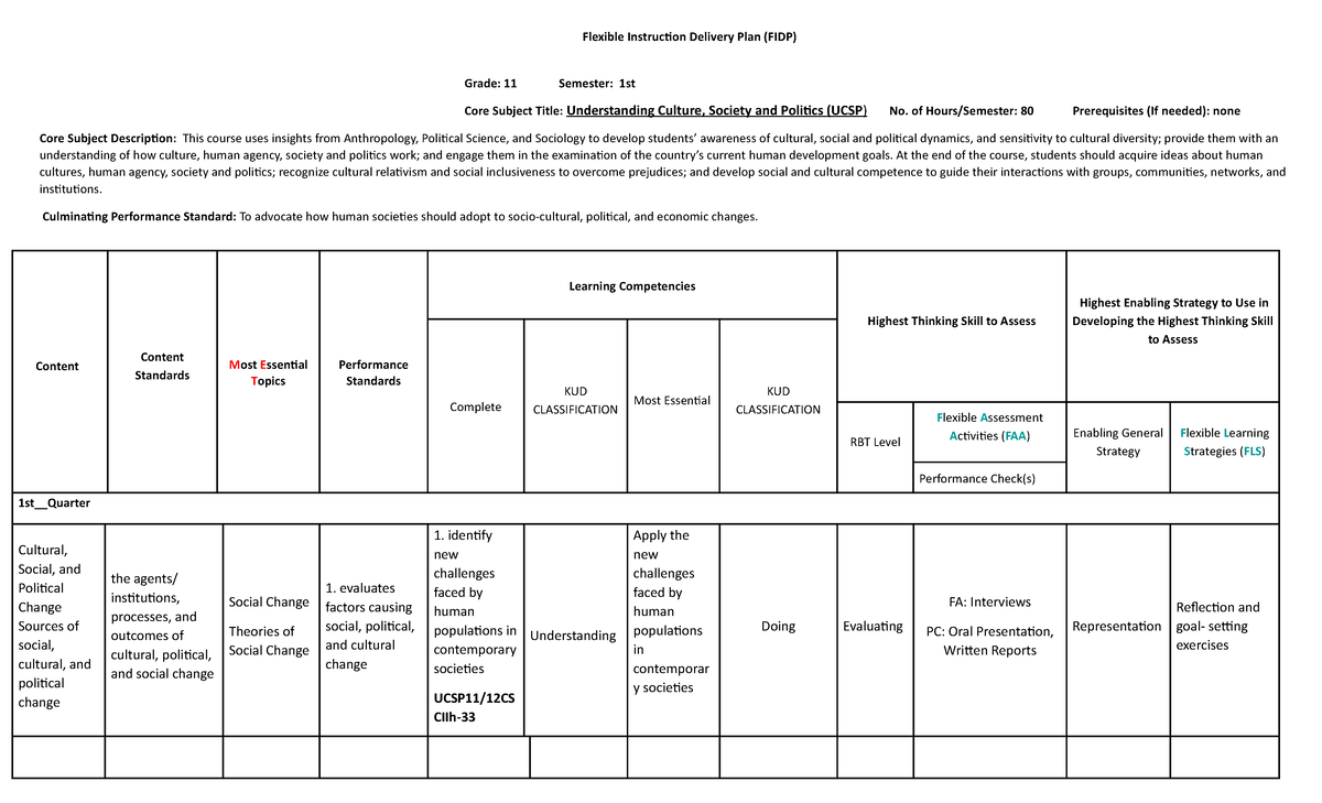 Fidp - Helpful - Flexible Instruction Delivery Plan (FIDP) Content ...