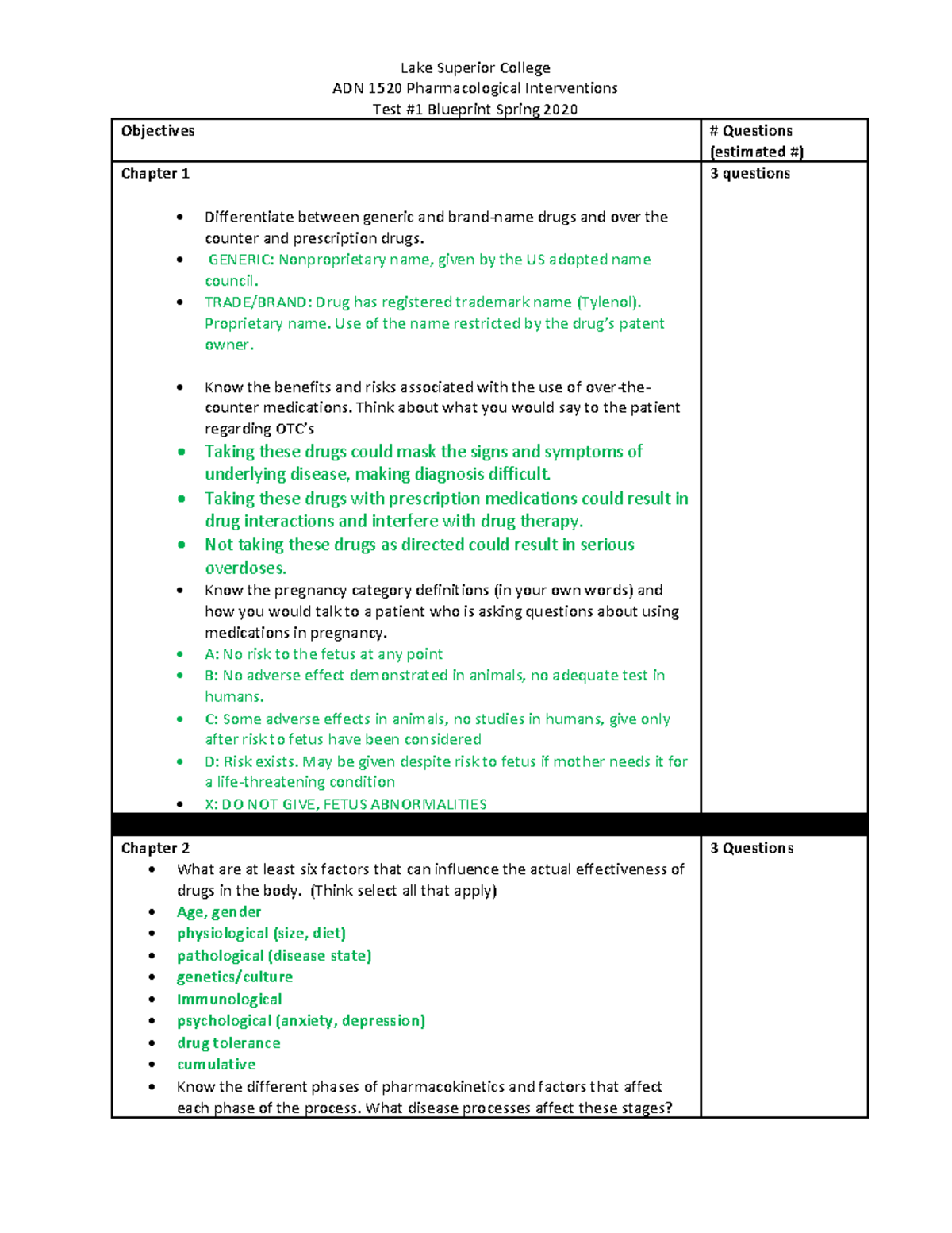 Test 1 Blueprint Spring 2020 - ADN 1520 Pharmacological Interventions ...