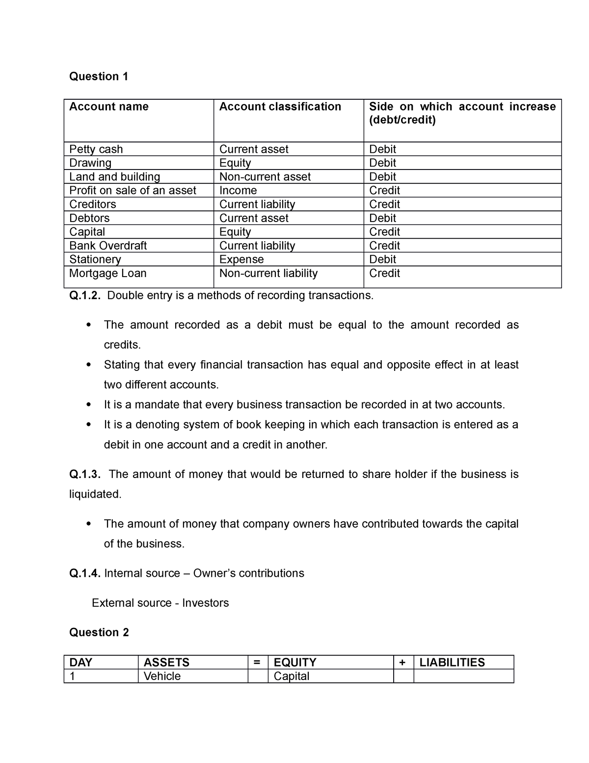 Accounting assignment - Question 1 Account name Account classification ...