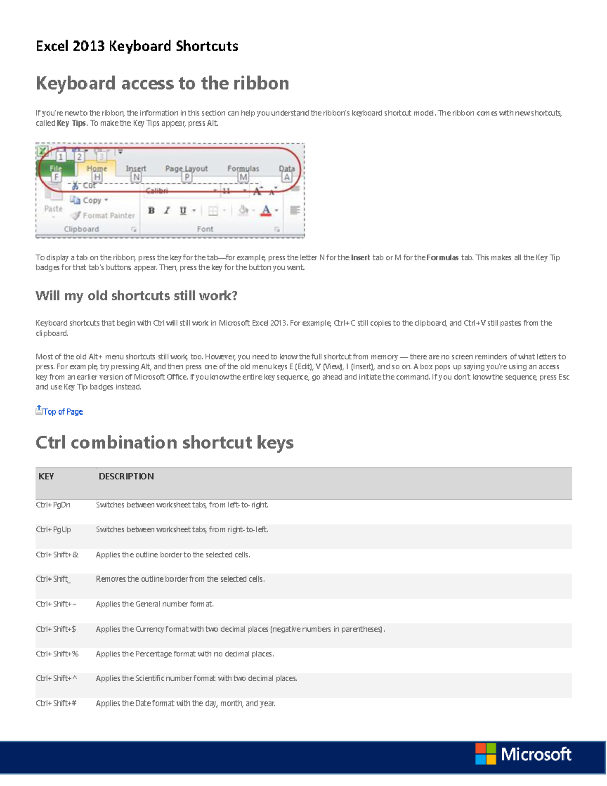 excel-2013-keyboard-shortcuts-excel-2013-keyboard-shortcuts-keyboard