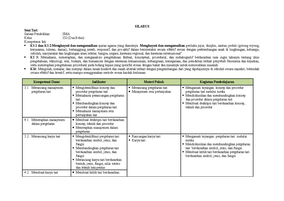 2. Silabus SENI TARI-12 - SILABUS Seni Tari Satuan Pendidikan : SMA ...