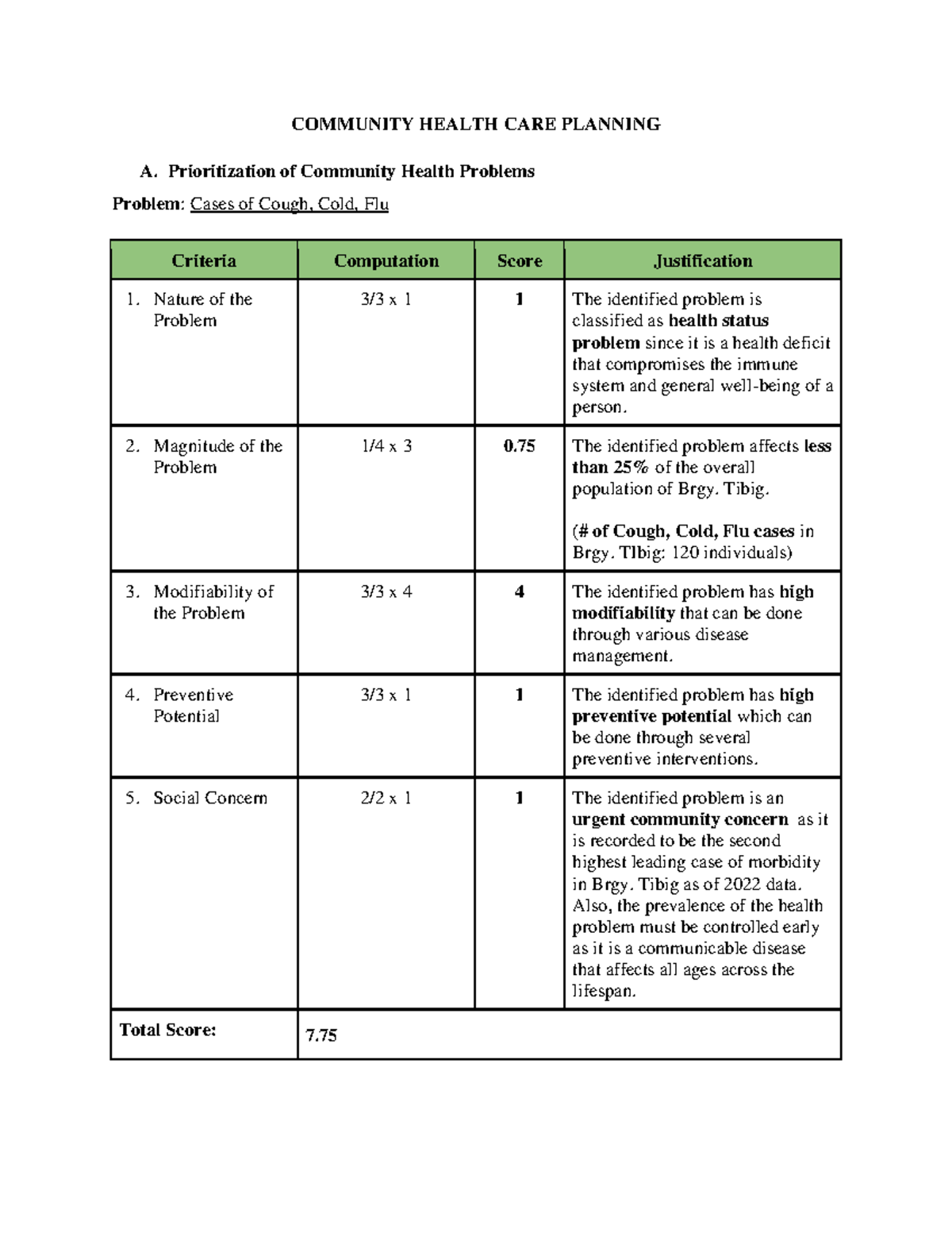 nursing problem prioritization