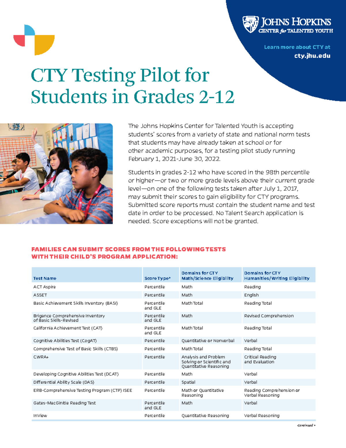 1-testing-pilot - Test review - The Johns Hopkins Center for Talented ...