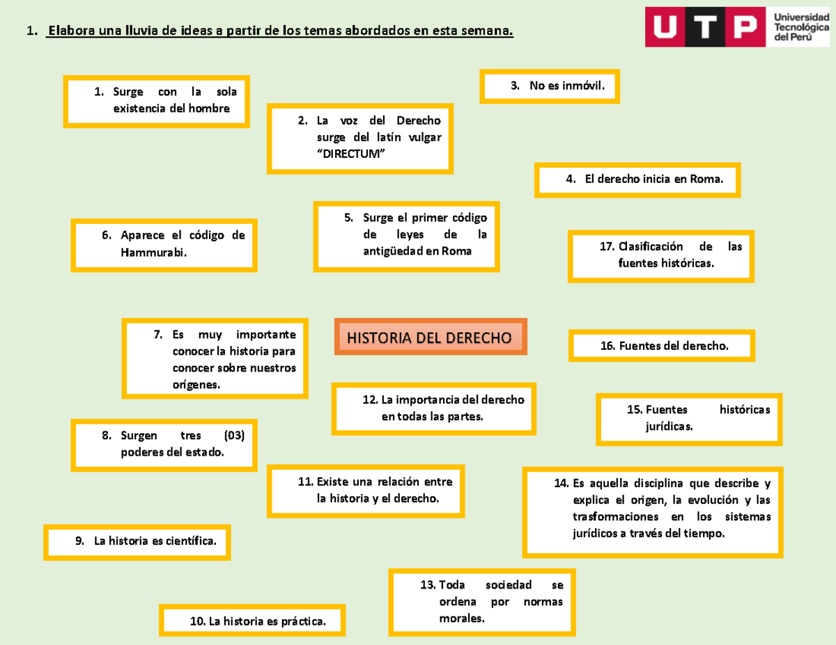 Historia Del Derecho, Mapa Mental - 1. Elabora Una Lluvia De Ideas A ...