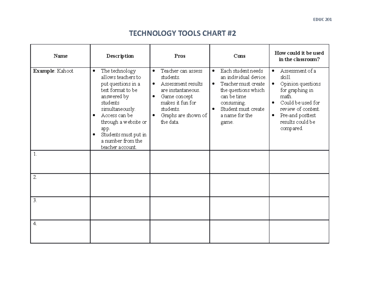 technology resource chart assignment