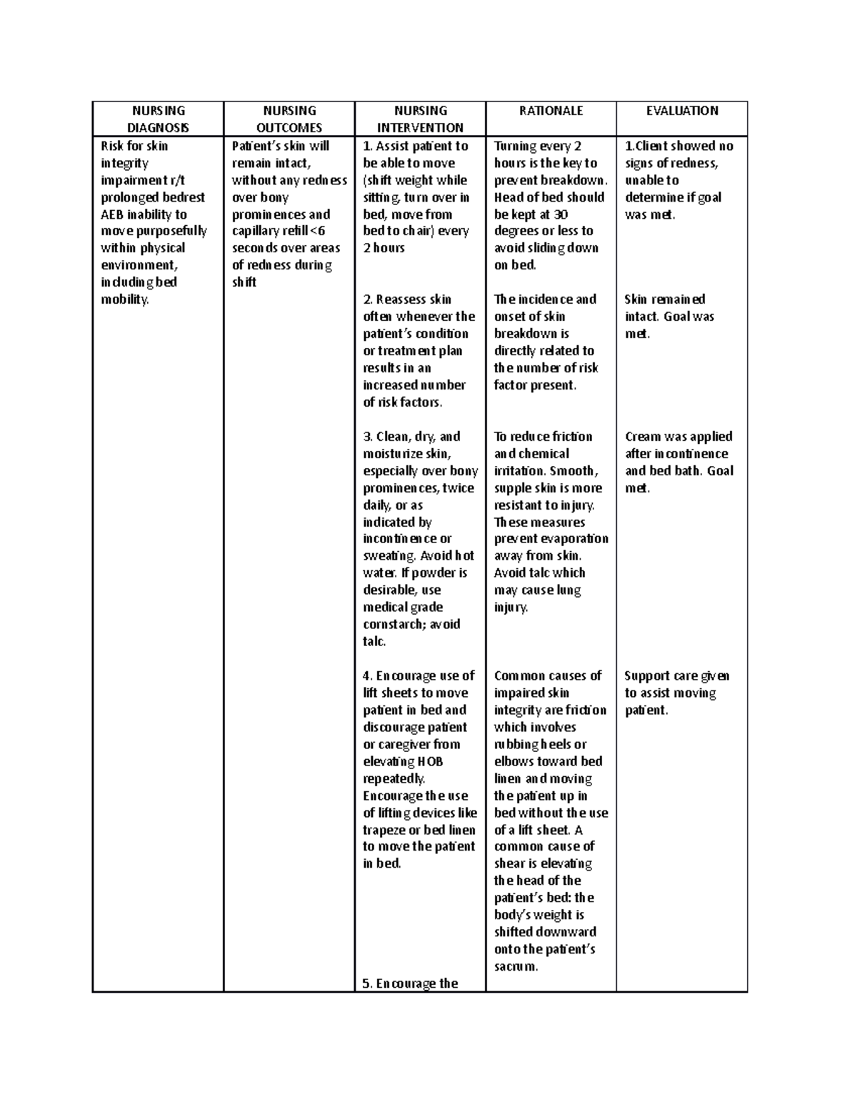 Ncp for skin integrity - notes - NURSING DIAGNOSIS NURSING OUTCOMES ...