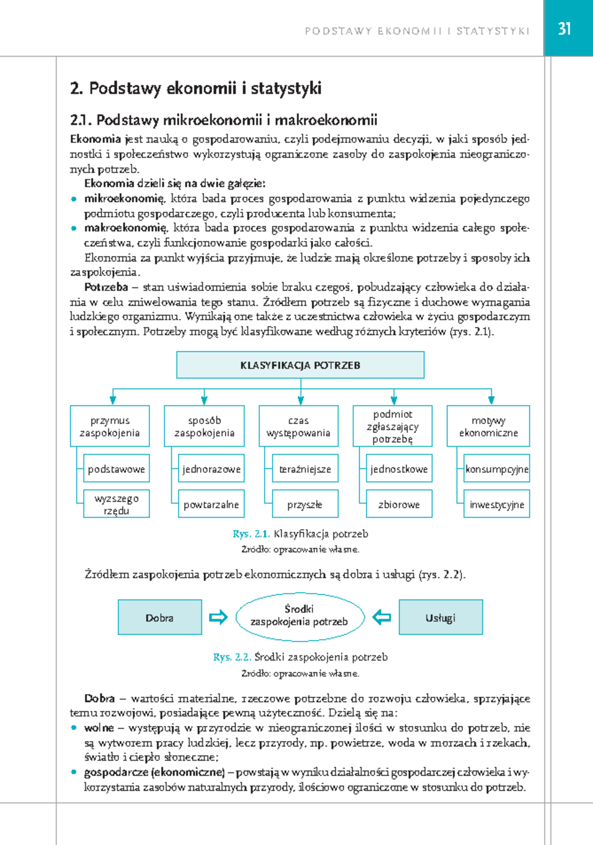 1609K2 1 - nooo - 2. Podstawy ekonomii i statystyki 2. Podstawy