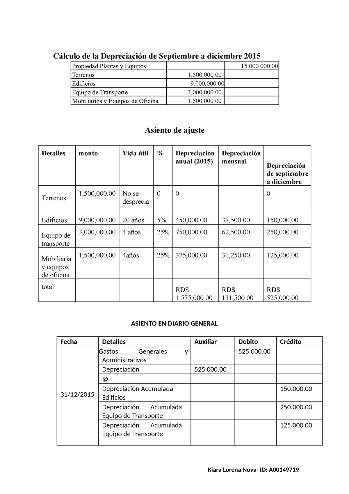 Nova Kiara Lorena- Calculos De Depreciacion - Kiara Lorena Nova- ID: A ...