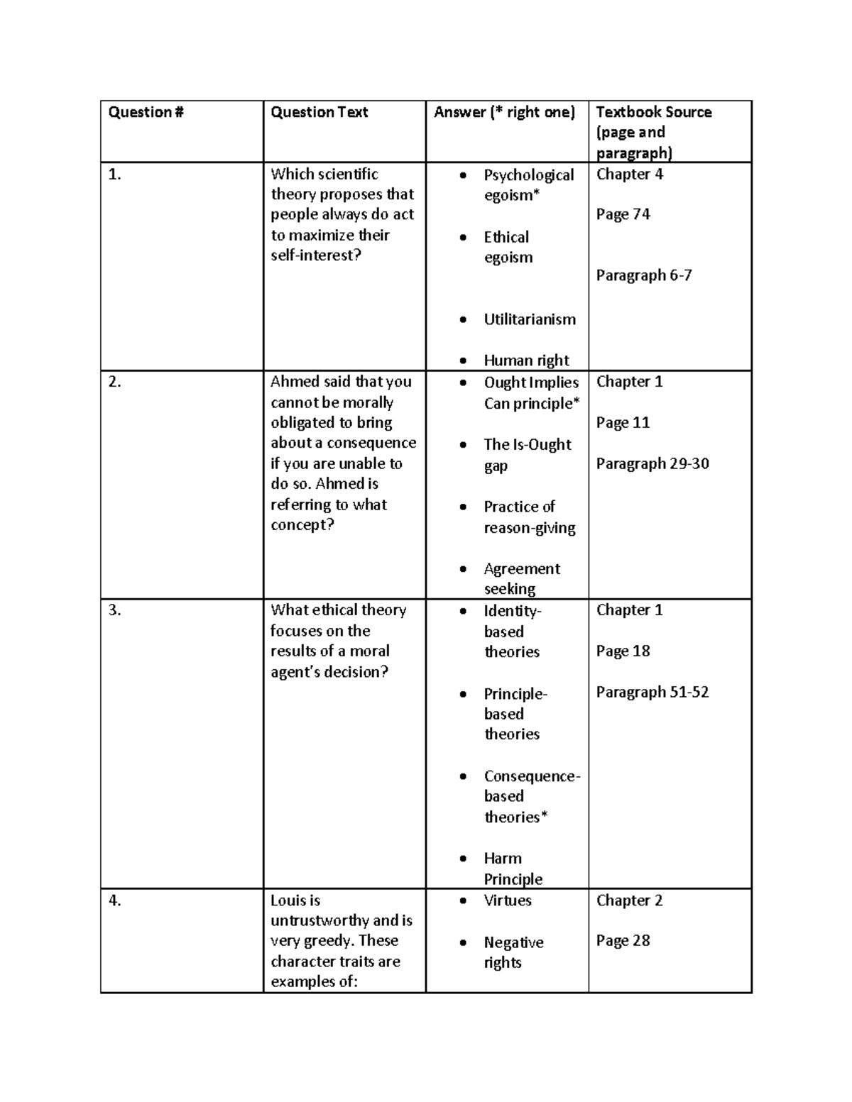 PHI2396 - Multiple Choice Questions Assignment - PHI2396 - uOttawa ...