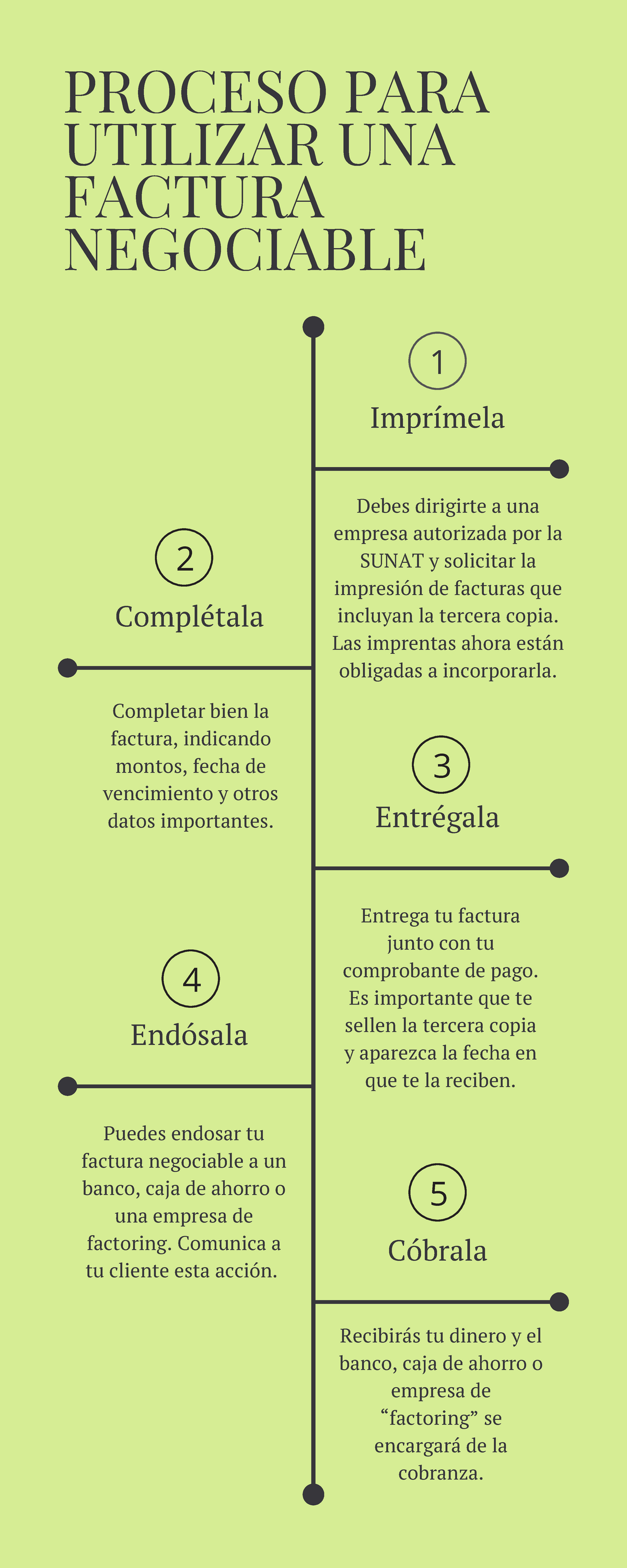 Tarea Proceso Para Utilizar Una Factura Negociable Proceso Para Utilizar Una Factura 0691