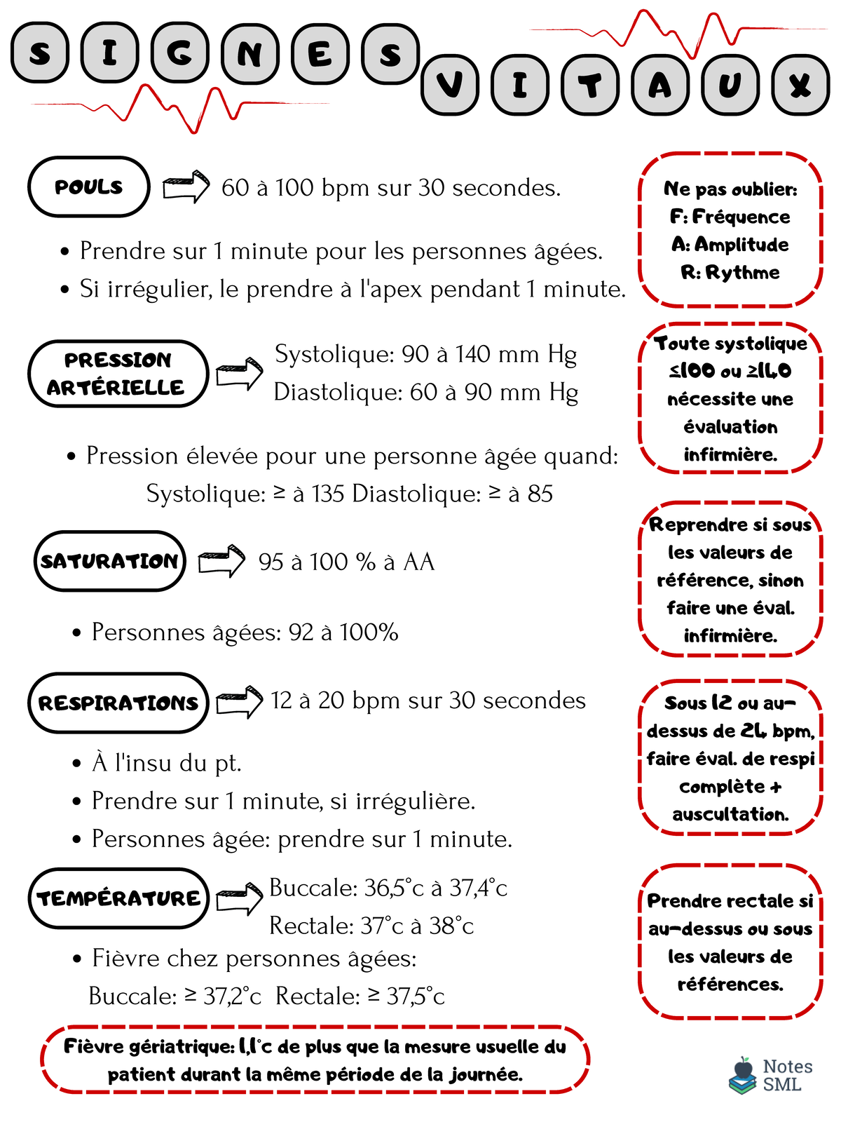 Signes Vitaux - Résumé Des Valeurs De Références. - S I G N E S V I T A ...