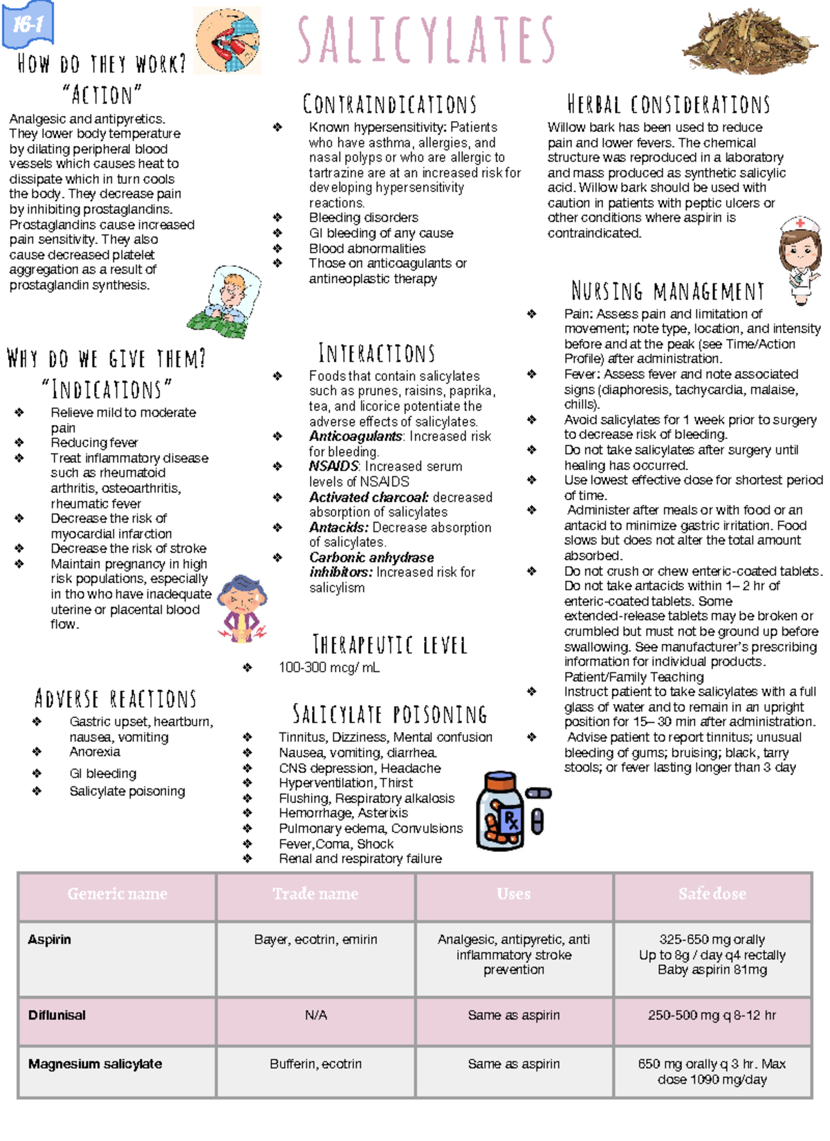 Analgesic Study Guides #16 - Salicylates How Do They Work? “action 