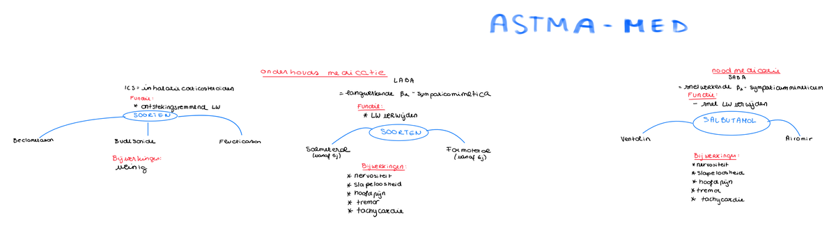 Astma medicatie - Pediatrie 1 - Studocu