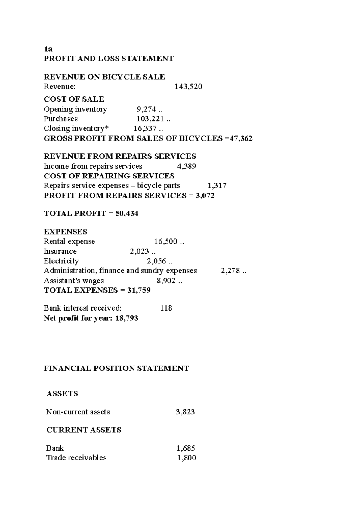 12a-no-c-g-descript-c-1a-profit-and-loss-statement-revenue-on