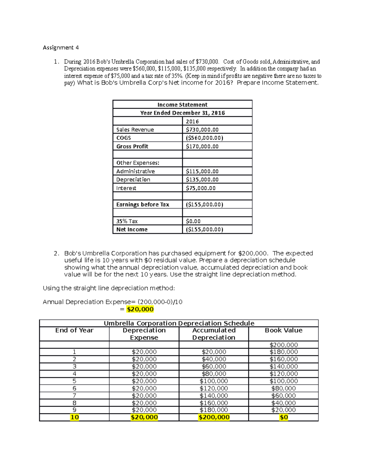 Assignment 4 During 2016 Bob's Umbrella Corporation had sales of