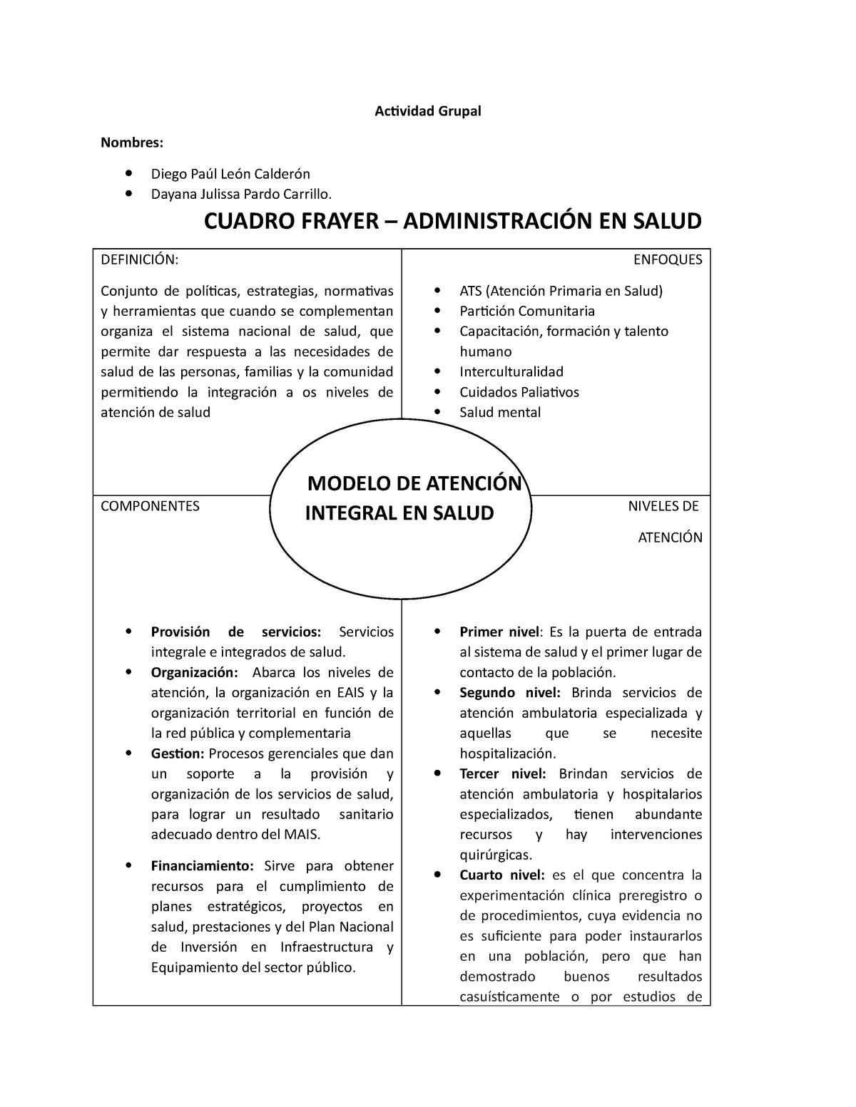 MODELO DE ATENCIÓN INTEGRAL EN SALUD - Actividad Grupal Nombres:  Diego  Paúl León Calderón  Dayana - Studocu