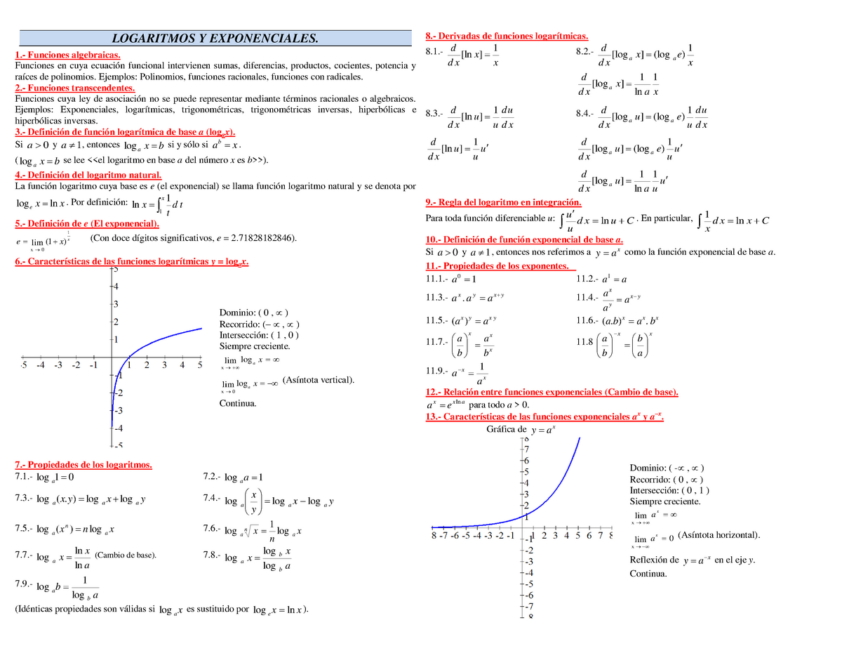 Logaritmos Y Exponenciales LOGARITMOS Y EXPONENCIALES Funciones Algebraicas Funciones