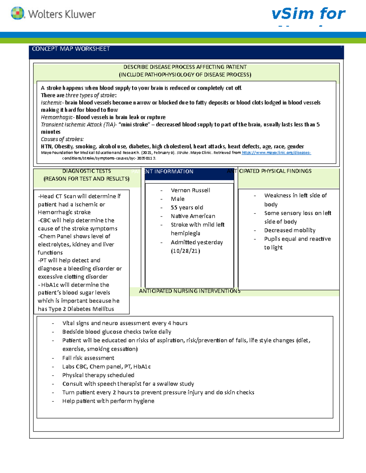 Vernon Russell worksheet - CONCEPT MAP WORKSHEET DESCRIBE DISEASE ...