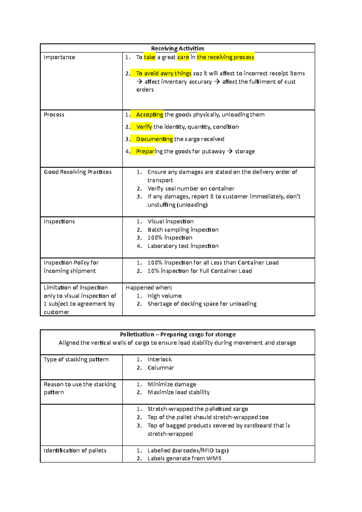 Warehouse notes - Noted - Receiving Activities Importance 1. To take a ...