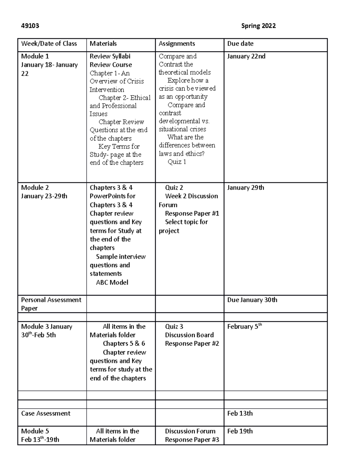Viccrisis Due Datessp 22 - 49103 Spring 2022 of Class Materials ...