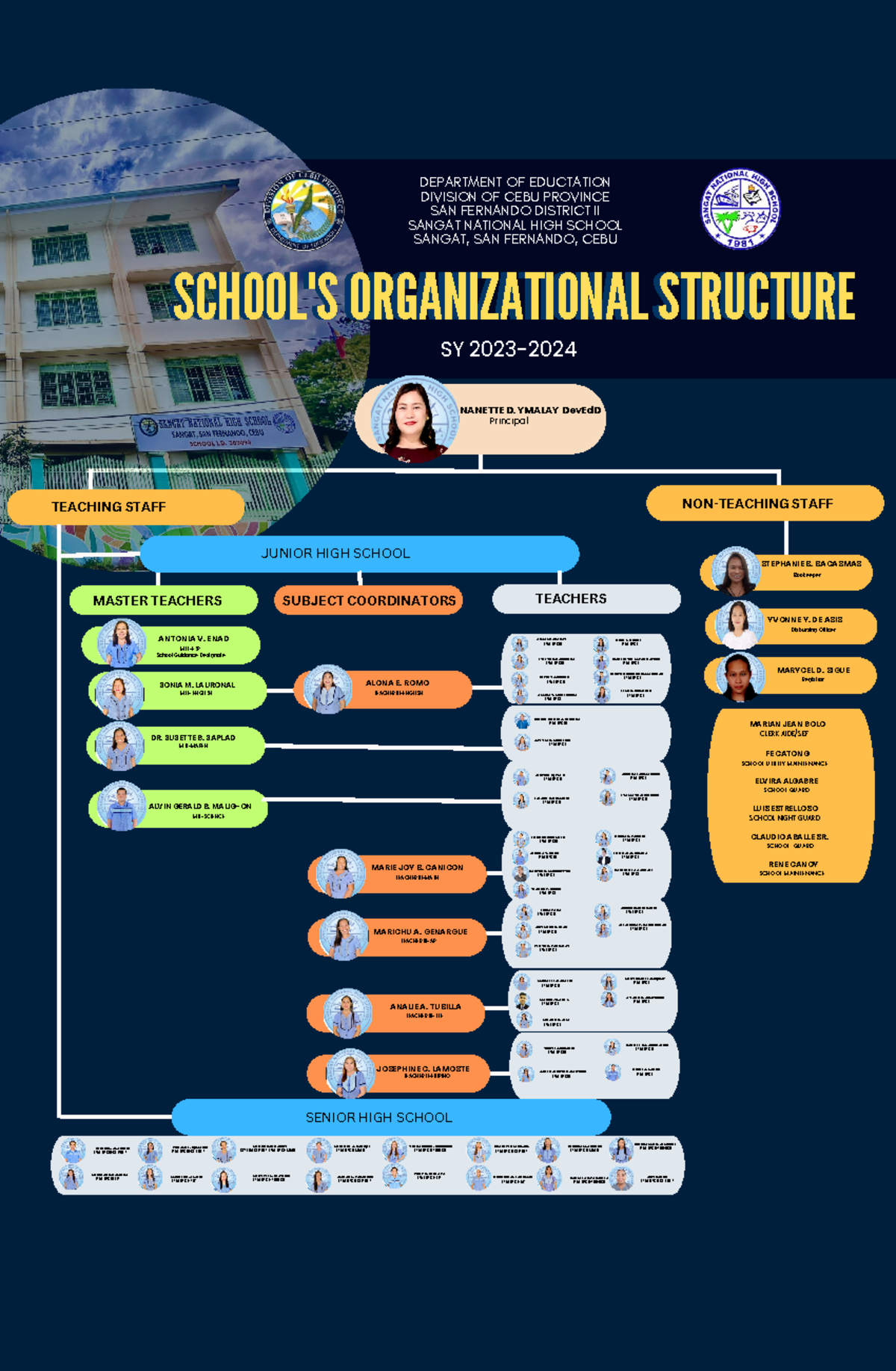 Organizational-chart-jo Y c ANOY - DEPARTMENT OF EDUCTATION DIVISION OF ...