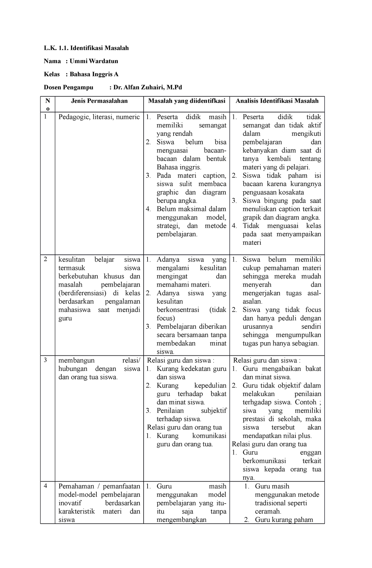 LK 1.1 Identifikasi Masalah - L. 1. Identifikasi Masalah Nama : Ummi ...