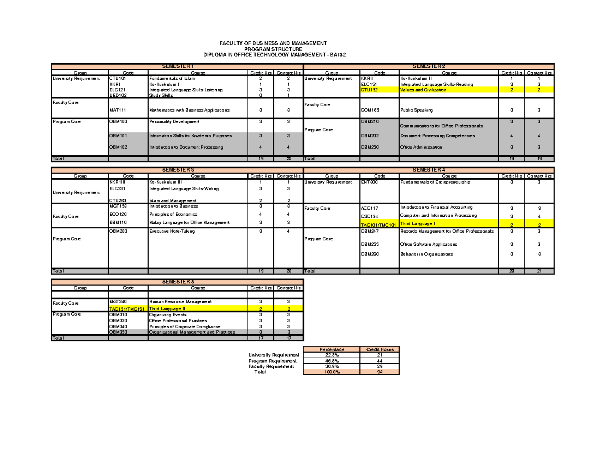 1. Pelan Pengajian BARU (BA132) Tahun 2022 Starting SEPT 2022 - Group ...